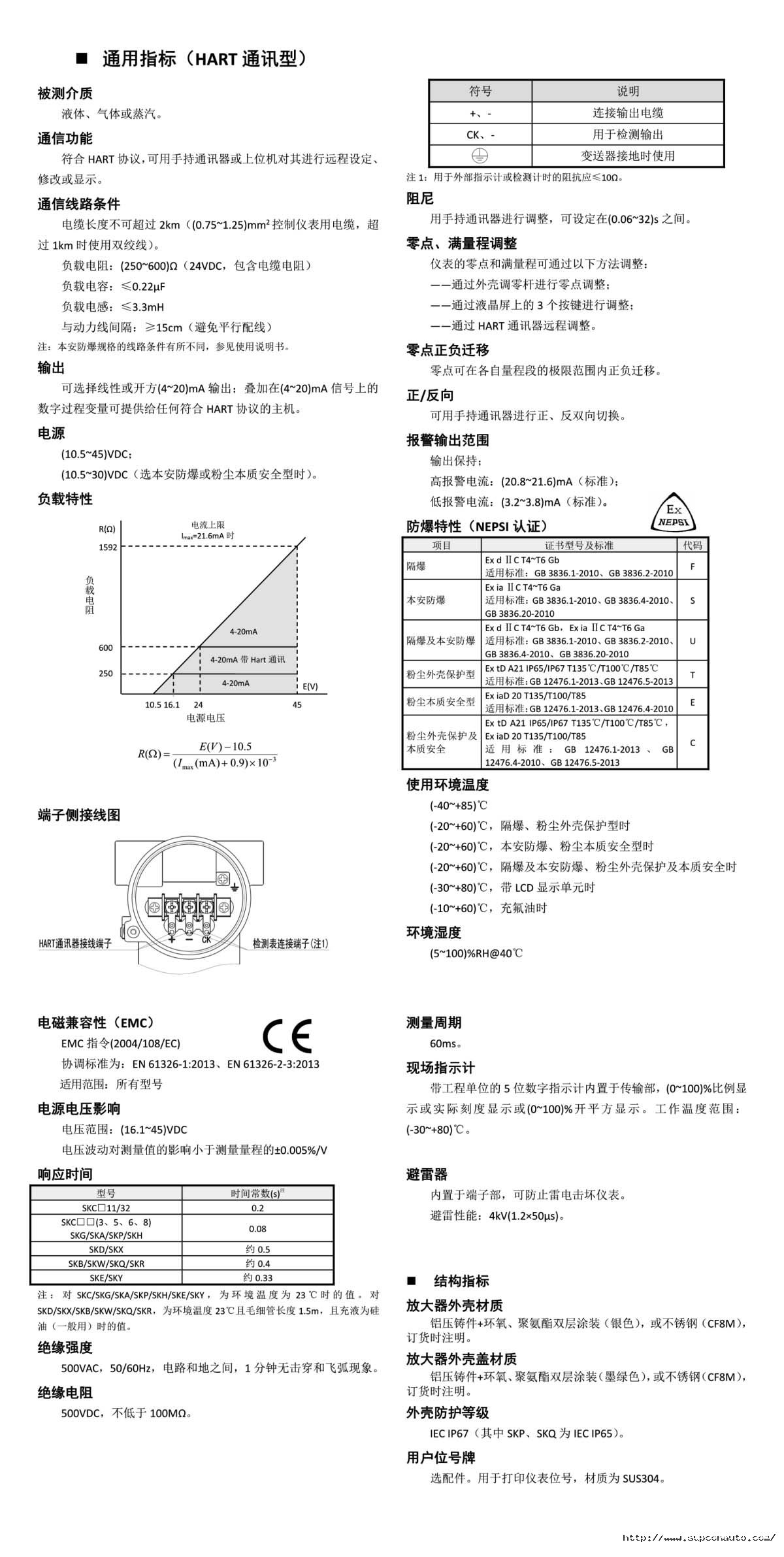 CXT係列智能變送（sòng）器性能（néng）指標